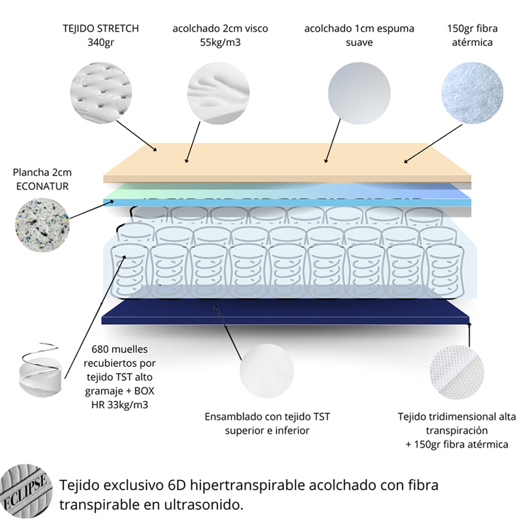 Colchón Viscoelástico Eclipse de Muelles Ensacados