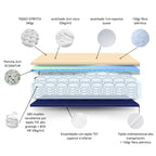 Colchón Viscoelástico Resort Plus de Muelles Ensacados