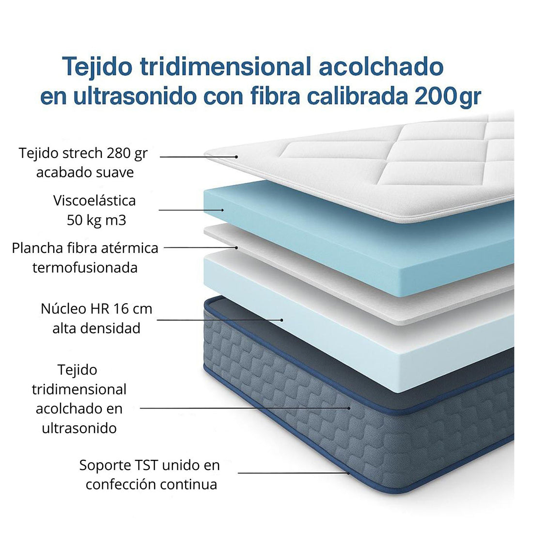 Colchón Viscoelástico Doble Cara de Alta Densidad